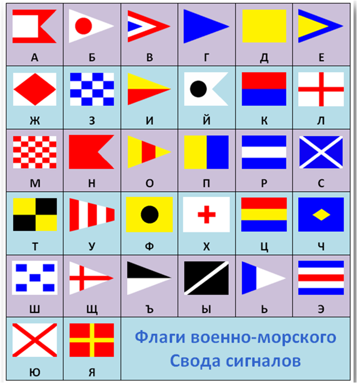 Сигнальные флаги ВМФ Международный свод. Сигнальные коды- флажковая Азбука. МСС-65 Международный свод сигналов. Международный свод сигналов (МСС-1965).